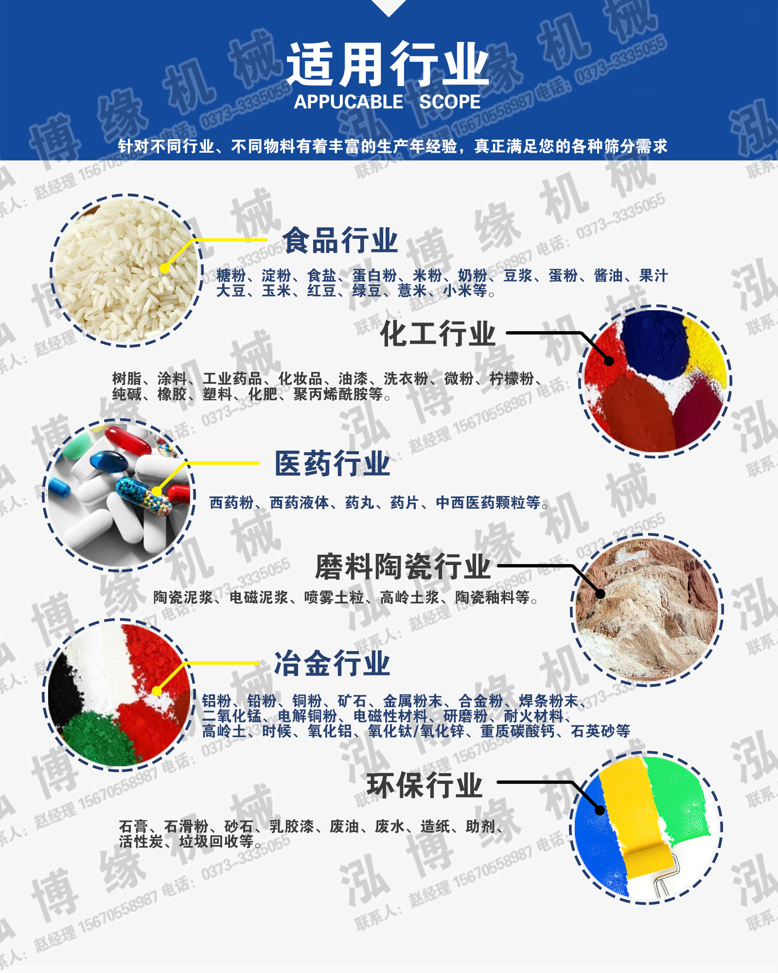篩粉機（振動篩）廠家產品介紹