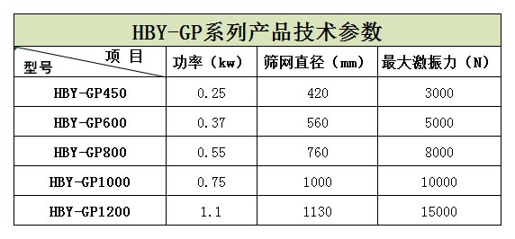 浙江嘉興的王經(jīng)理生產(chǎn)的5臺HBY-GP600型高頻篩正在安裝，預計明天才能發(fā)貨